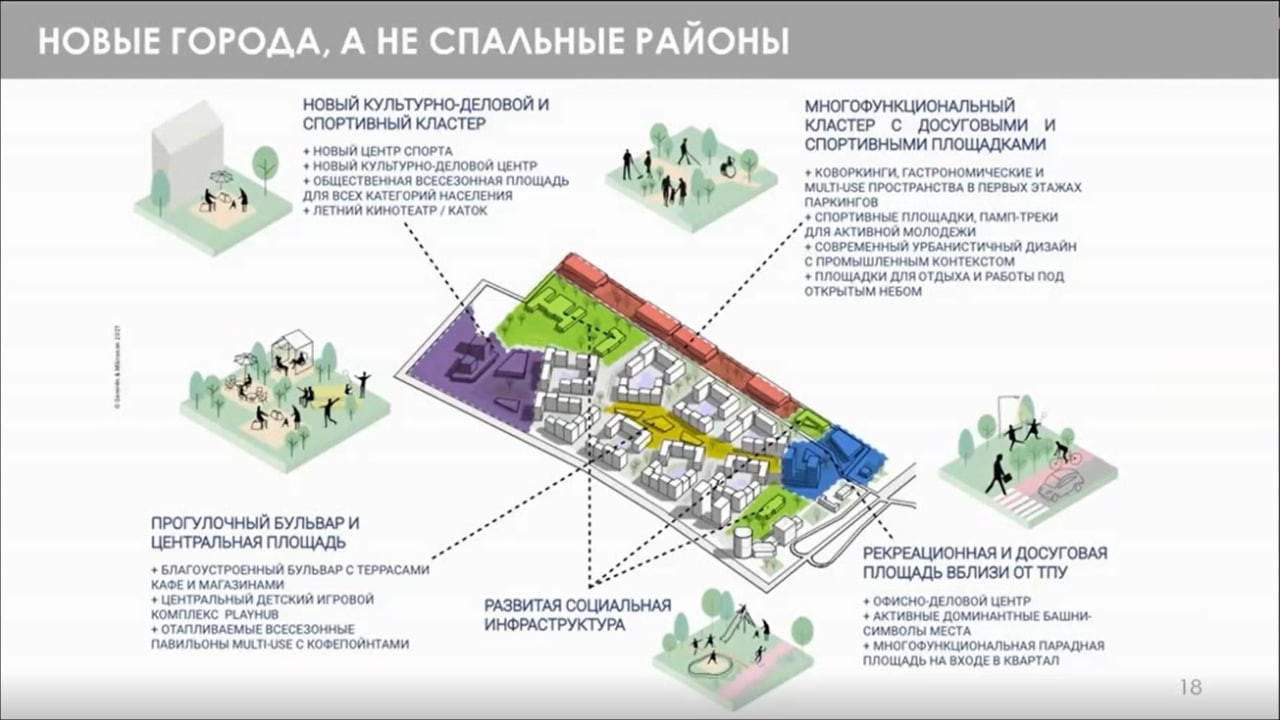 На семинаре в Мособлархитектуре обсудили развитие жилой застройки в  Подмосковьее | АПМО